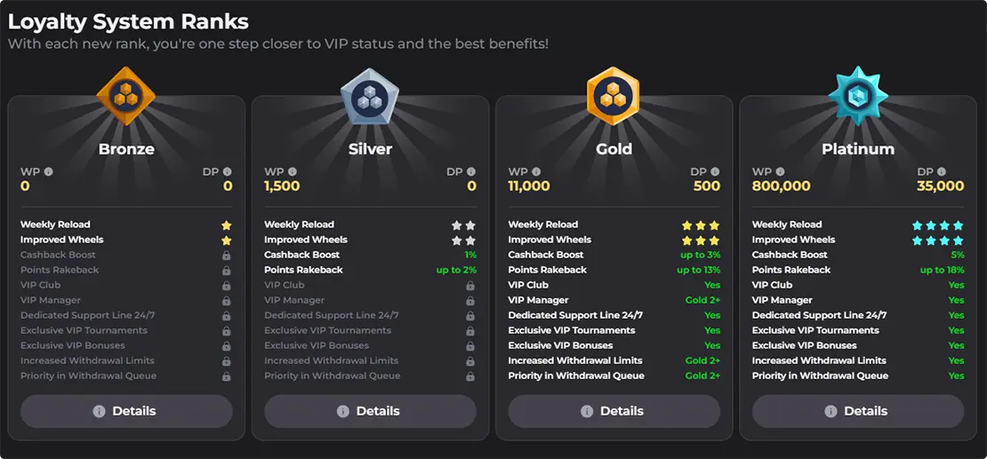 VipZino loyality system
